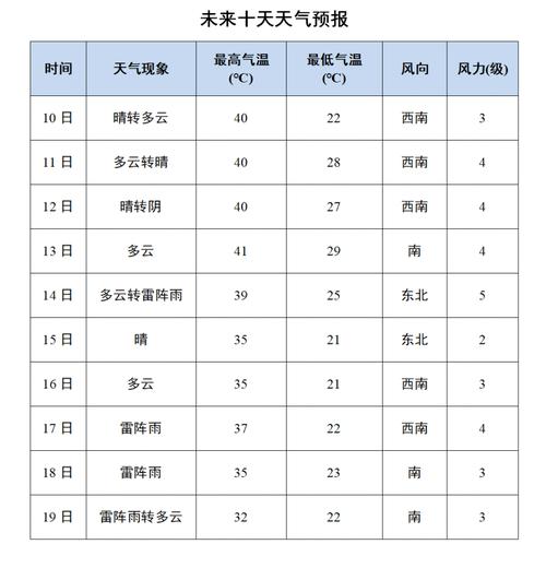 丹阳十五天天气预报,丹阳十五天天气预报最新-第3张图片-屿企百科网 丹阳十五天天气预报,丹阳十五天天气预报最新-第3张图片-屿企百科网