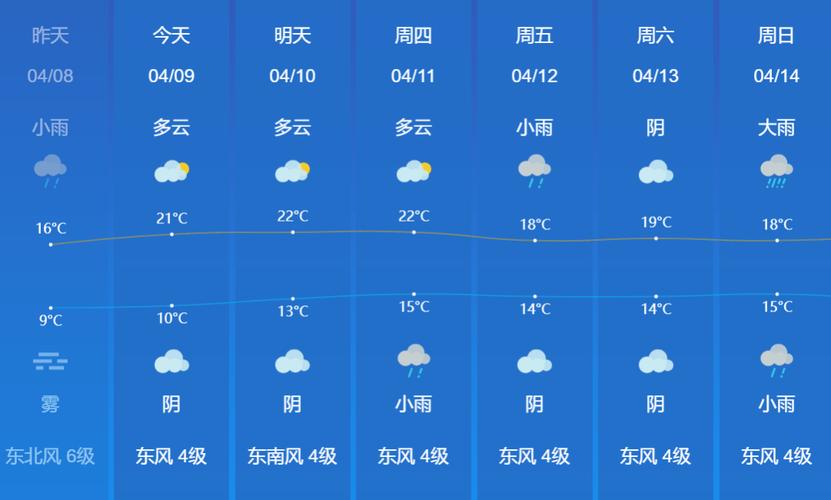 丹阳十五天天气预报,丹阳十五天天气预报最新-第6张图片-屿企百科网 丹阳十五天天气预报,丹阳十五天天气预报最新-第6张图片-屿企百科网