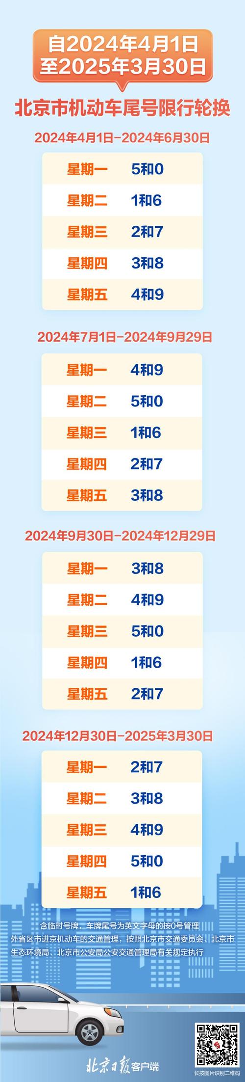 鸡泽县限号限几?鸡泽县限号限几号车?-第2张图片-屿企百科网 鸡泽县限号限几?鸡泽县限号限几号车?-第2张图片-屿企百科网