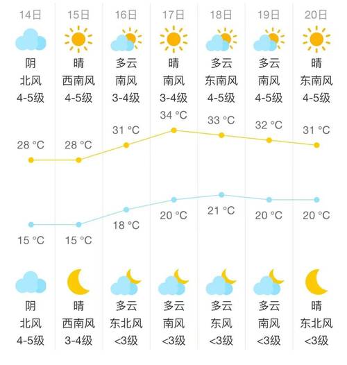 北京近期天气情况，1月10日北京天气预报？-第5张图片-屿企百科网