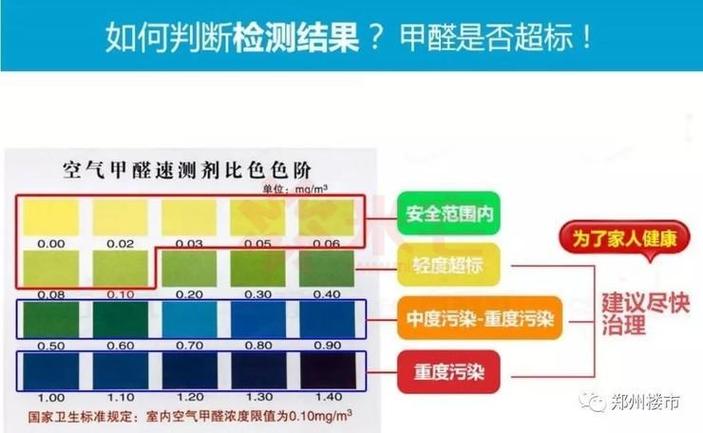 家庭装修后什么时候测甲醛比较准确？房子装修后多久测甲醛比较好?？-第2张图片-屿企百科网