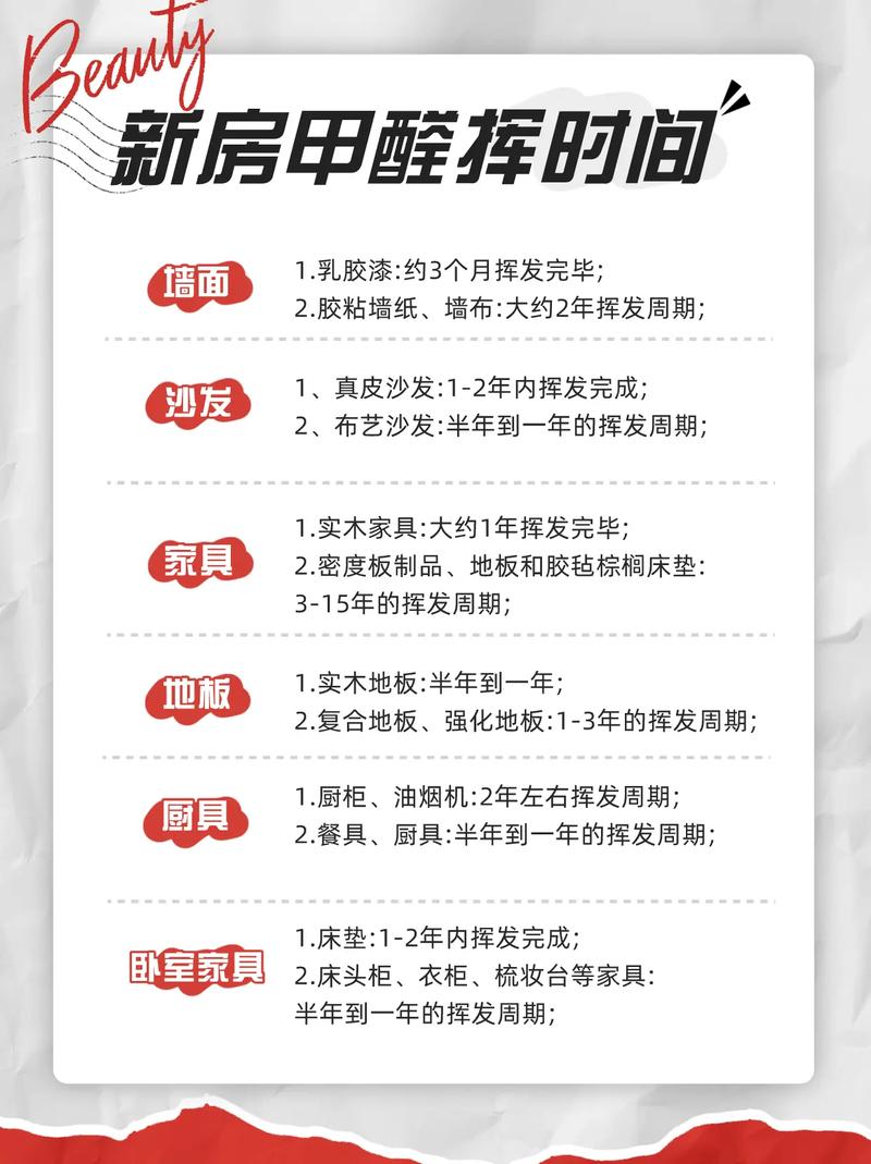 家庭装修后什么时候测甲醛比较准确？房子装修后多久测甲醛比较好?？-第7张图片-屿企百科网