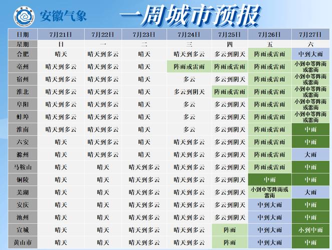 叶集天气预报30天?叶集天气预报一周?-第2张图片-屿企百科网 叶集天气预报30天?叶集天气预报一周?-第2张图片-屿企百科网
