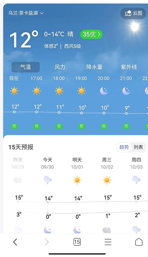 茶卡天气预报15天?茶卡天气预报15天查询?-第2张图片-屿企百科网 茶卡天气预报15天?茶卡天气预报15天查询?-第2张图片-屿企百科网