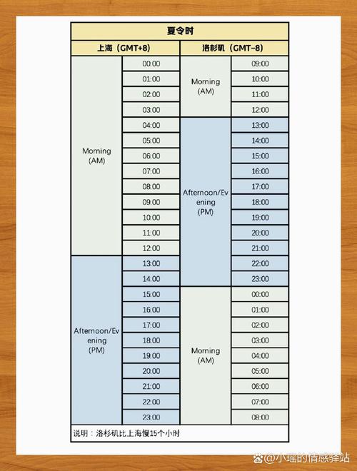 洛杉矶时间现在几点？洛杉矶时间现在几点天气？-第5张图片-屿企百科网