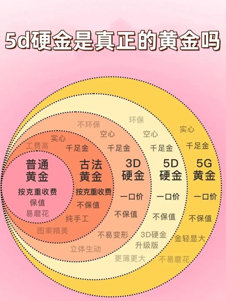 古法黄金回收值钱吗，古法黄金回收值钱吗知乎？-第1张图片-屿企百科网