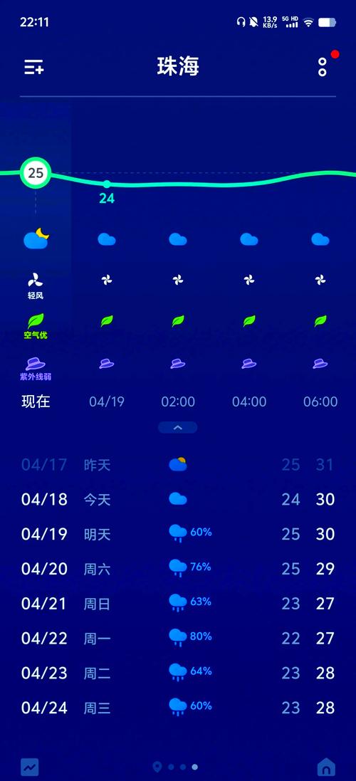 广州长隆天气番禺区,长隆天气预报15天查询结果?-第2张图片-屿企百科网 广州长隆天气番禺区,长隆天气预报15天查询结果?-第2张图片-屿企百科网