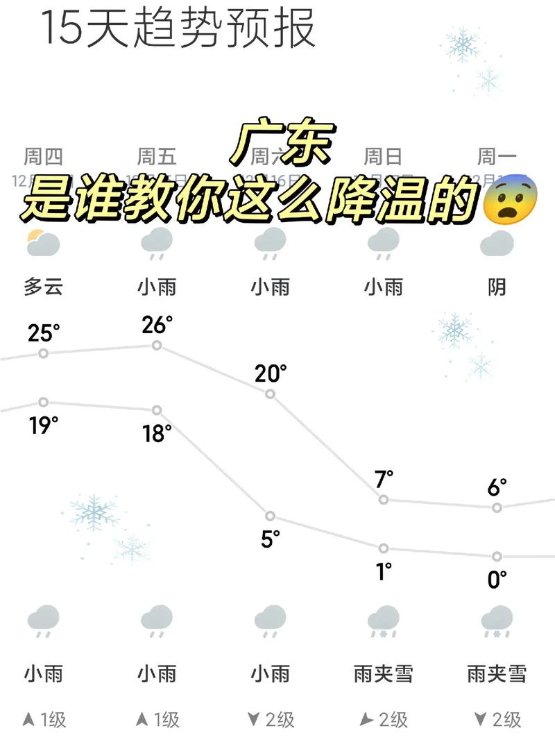 广州长隆天气番禺区,长隆天气预报15天查询结果?-第6张图片-屿企百科网 广州长隆天气番禺区,长隆天气预报15天查询结果?-第6张图片-屿企百科网