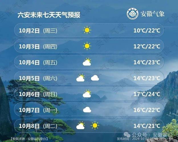 贵定天气预报一周，黔南贵定天气-第5张图片-屿企百科网