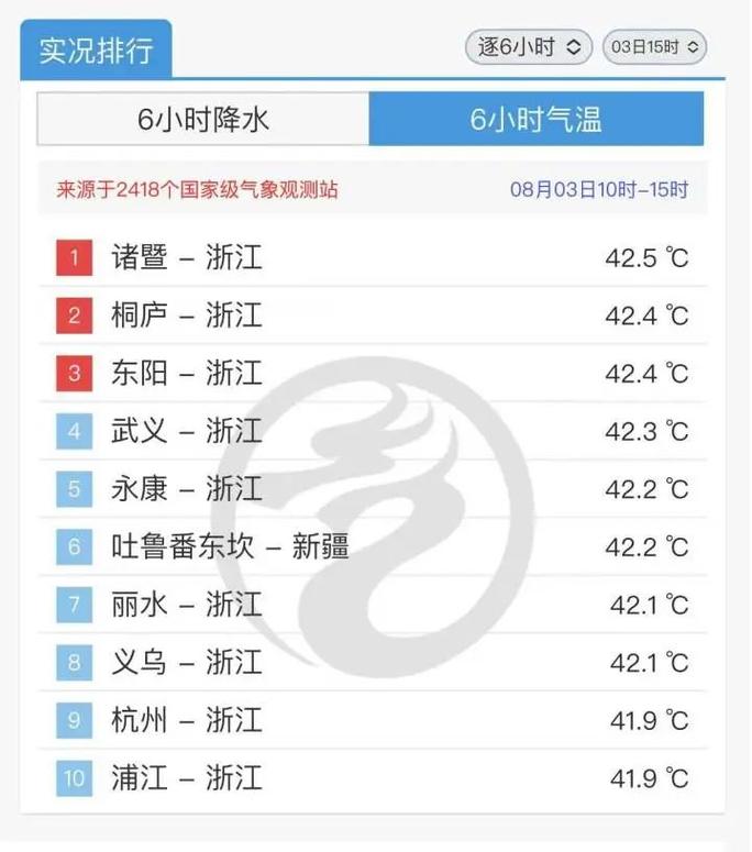 绍兴诸暨天气预报，诸暨天气预报实时？