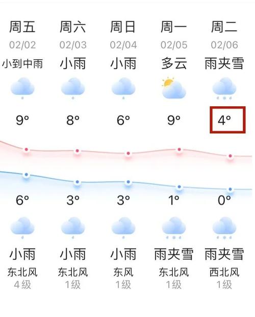 绍兴诸暨天气预报,诸暨天气预报实时?-第4张图片-屿企百科网 绍兴诸暨天气预报,诸暨天气预报实时?-第4张图片-屿企百科网