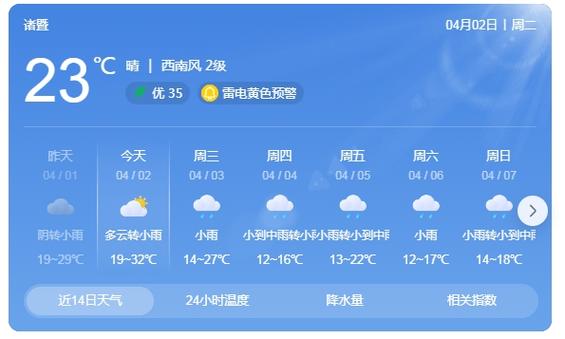 绍兴诸暨天气预报,诸暨天气预报实时?-第6张图片-屿企百科网 绍兴诸暨天气预报,诸暨天气预报实时?-第6张图片-屿企百科网