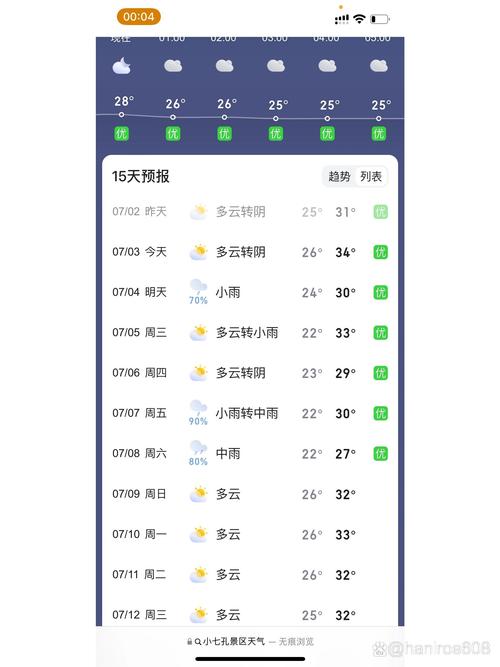 赣州天气预报图片，赣州天气预警发布？-第4张图片-屿企百科网