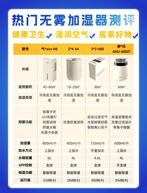 为什么办公室要用加湿器？为什么办公室要用加湿器呢？-第4张图片-屿企百科网