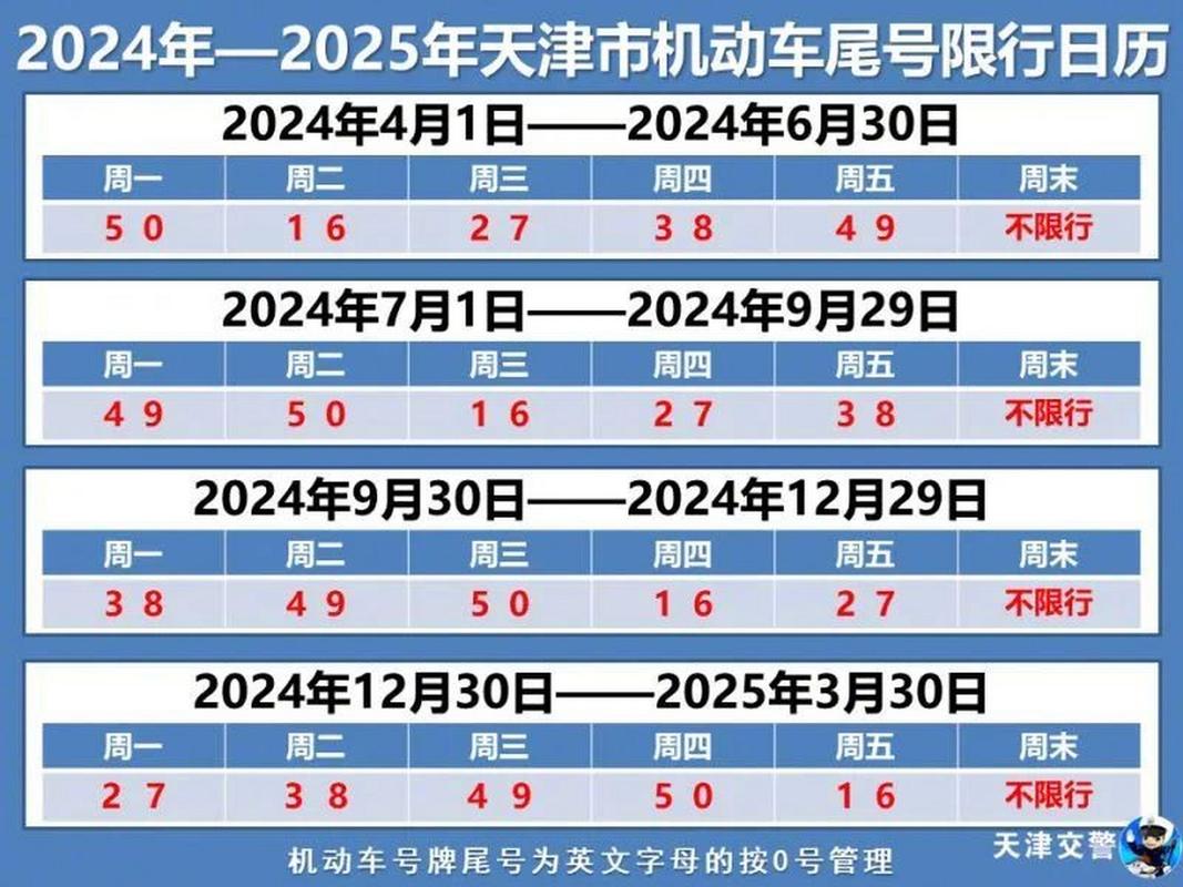 秦皇岛今天小车限号限几?秦皇岛市今天汽车限号是几?-第7张图片-屿企百科网 秦皇岛今天小车限号限几?秦皇岛市今天汽车限号是几?-第7张图片-屿企百科网