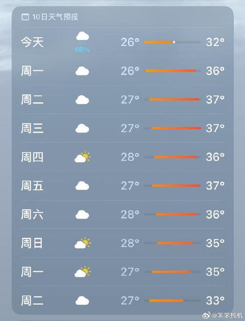 江津天气预报40天,江津天气预报40天准确-第2张图片-屿企百科网 江津天气预报40天,江津天气预报40天准确-第2张图片-屿企百科网