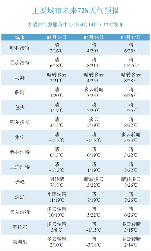 满洲里天气预报下载,我想查看满洲里的天气预报?-第3张图片-屿企百科网 满洲里天气预报下载,我想查看满洲里的天气预报?-第3张图片-屿企百科网