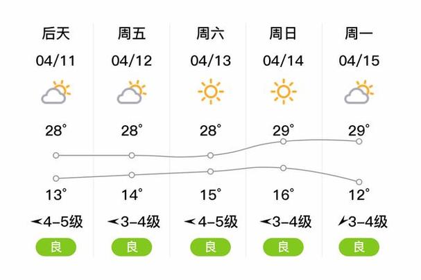 满洲里天气预报下载,我想查看满洲里的天气预报?-第5张图片-屿企百科网 满洲里天气预报下载,我想查看满洲里的天气预报?-第5张图片-屿企百科网
