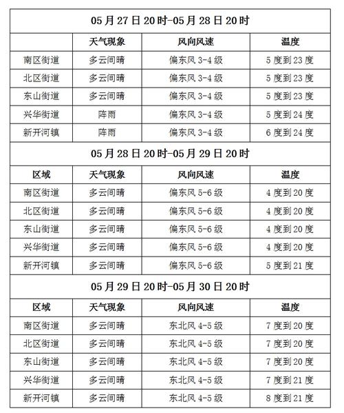 满洲里天气预报下载,我想查看满洲里的天气预报?-第7张图片-屿企百科网 满洲里天气预报下载,我想查看满洲里的天气预报?-第7张图片-屿企百科网