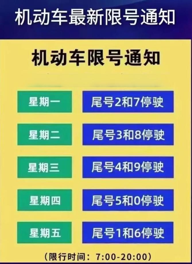 限行怎么看限号？限行车辆怎么看？