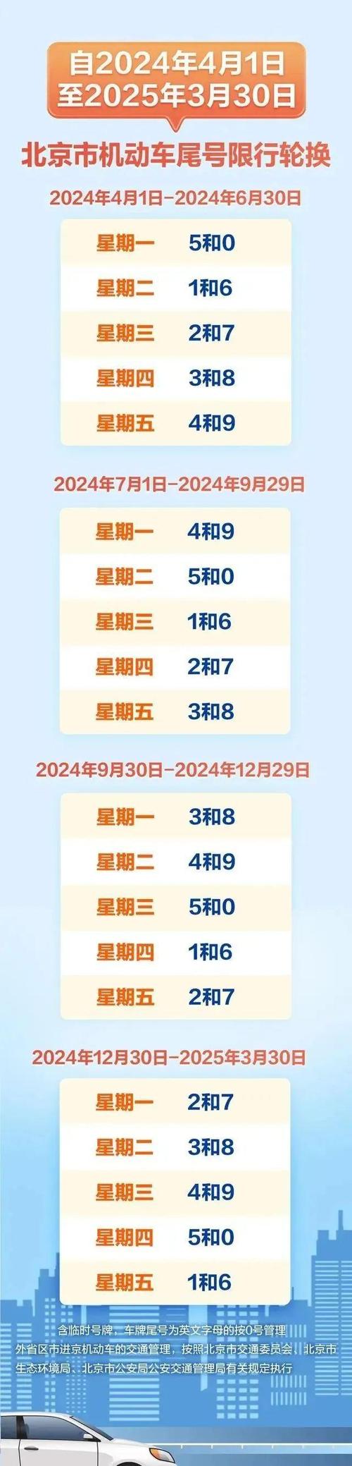 限行怎么看限号?限行车辆怎么看?-第4张图片-屿企百科网 限行怎么看限号?限行车辆怎么看?-第4张图片-屿企百科网