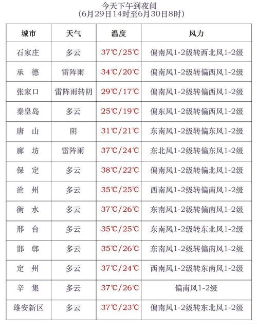扶沟天气24小时？扶沟天气预报2345？-第8张图片-屿企百科网
