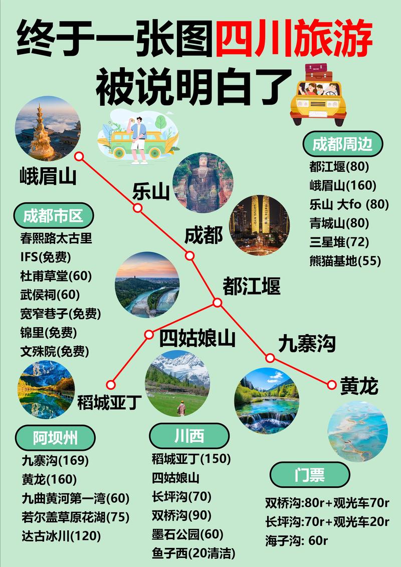 四川自驾游攻略推荐?四川自驾游景点推荐?-第6张图片-屿企百科网 四川自驾游攻略推荐?四川自驾游景点推荐?-第6张图片-屿企百科网