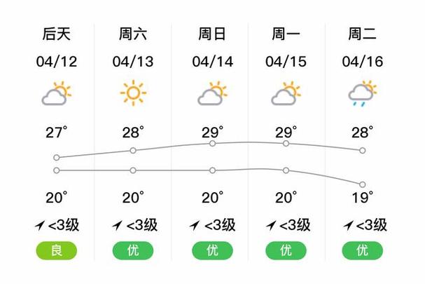 韶关新丰天气预报，广东省新丰县天气预报说？-第3张图片-屿企百科网