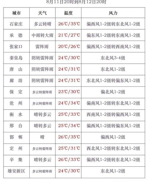 韶关新丰天气预报，广东省新丰县天气预报说？-第7张图片-屿企百科网