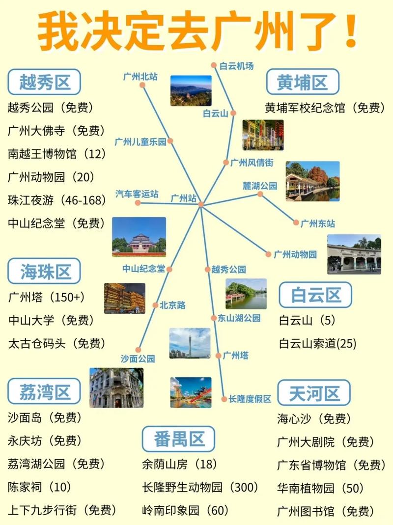 广州的旅游景点排名，广州旅游景点排名第一？-第4张图片-屿企百科网