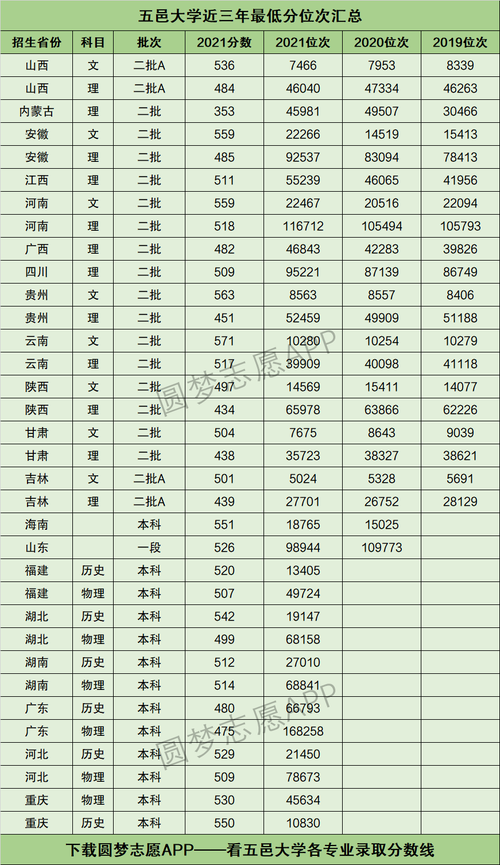 五邑大学211专业组是什么？五邑大学2020新增专业？-第2张图片-屿企百科网