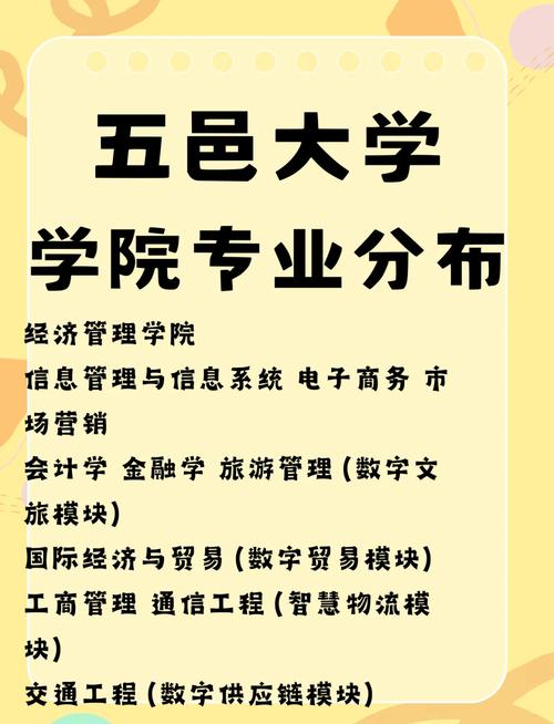 五邑大学211专业组是什么？五邑大学2020新增专业？-第6张图片-屿企百科网