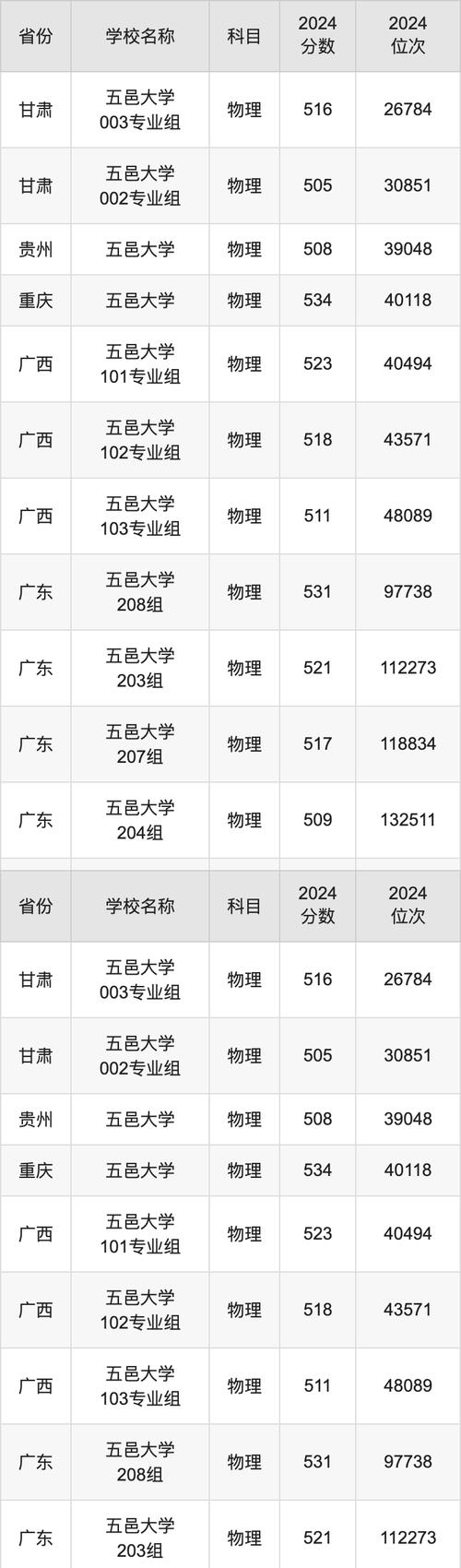 五邑大学211专业组是什么？五邑大学2020新增专业？-第5张图片-屿企百科网