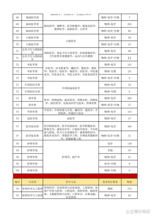 五邑大学211专业组是什么？五邑大学2020新增专业？-第7张图片-屿企百科网