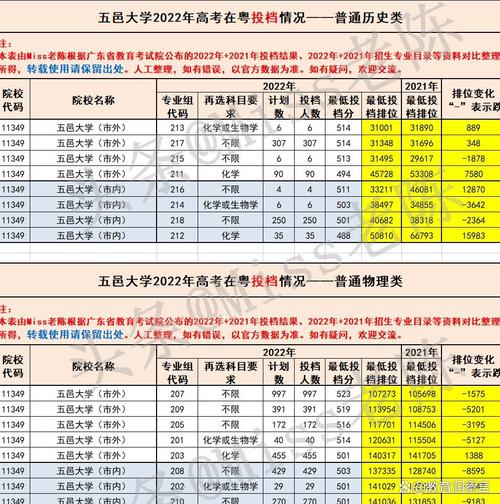 五邑大学211专业组是什么？五邑大学2020新增专业？-第8张图片-屿企百科网