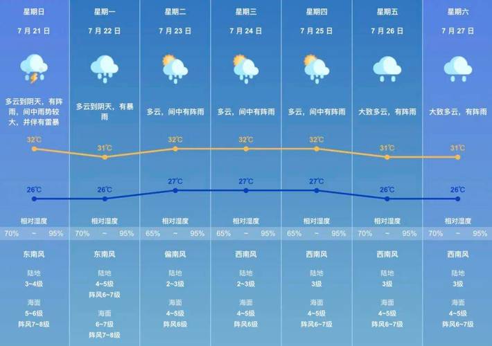 i5天气预报苏州,辽愿天气i5天气预报?-第3张图片-屿企百科网 i5天气预报苏州,辽愿天气i5天气预报?-第3张图片-屿企百科网