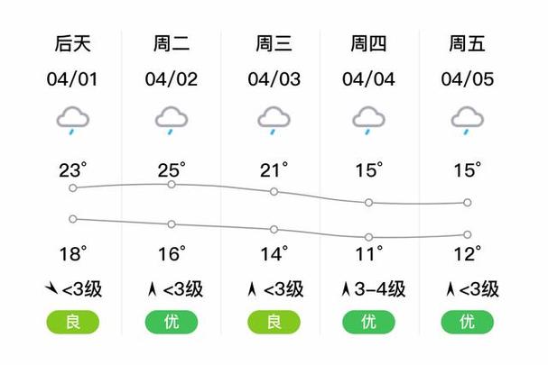 农安天气预报最新版，农安天气预报查一下？-第4张图片-屿企百科网
