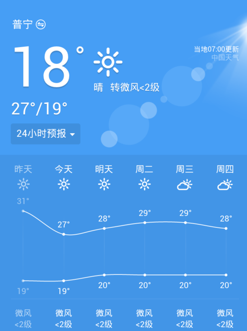 普宁流沙天气预报?普宁流沙天气预报围观?-第2张图片-屿企百科网 普宁流沙天气预报?普宁流沙天气预报围观?-第2张图片-屿企百科网