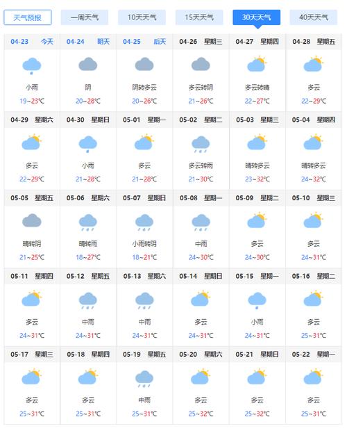 普宁流沙天气预报?普宁流沙天气预报围观?-第5张图片-屿企百科网 普宁流沙天气预报?普宁流沙天气预报围观?-第5张图片-屿企百科网