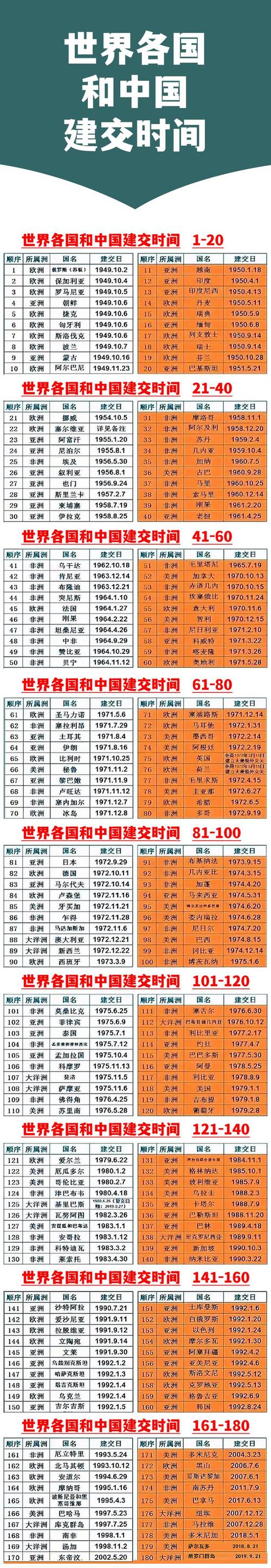 世界时间24小时显示，世界时间表显示？-第6张图片-屿企百科网