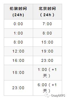 世界时间24小时显示，世界时间表显示？-第7张图片-屿企百科网