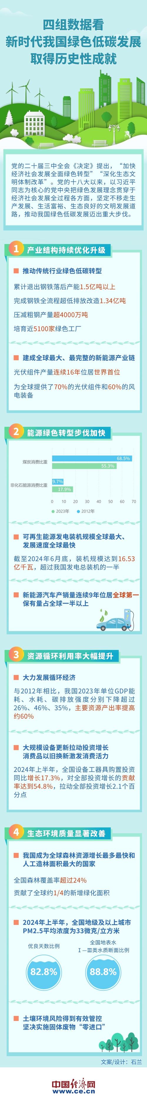 为什么要发展低碳经济，我们为什么要低碳出行-第1张图片-屿企百科网