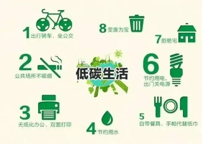 为什么要发展低碳经济，我们为什么要低碳出行-第4张图片-屿企百科网