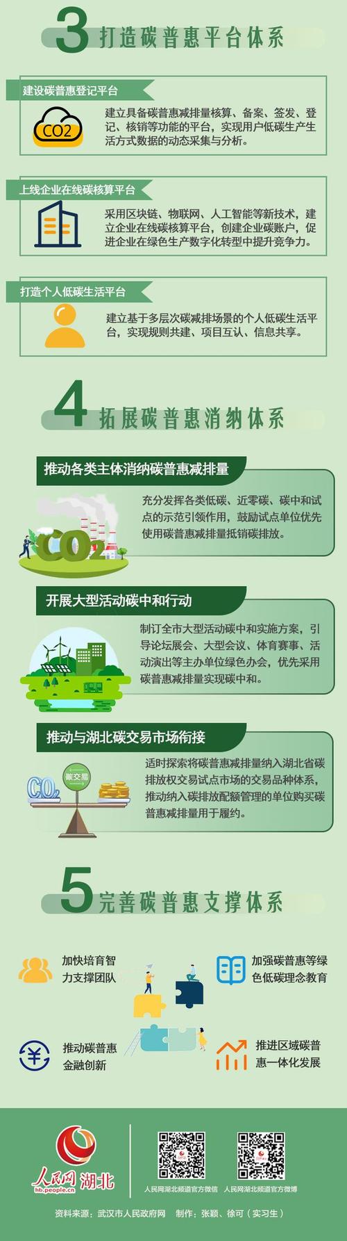 为什么要发展低碳经济，我们为什么要低碳出行-第5张图片-屿企百科网