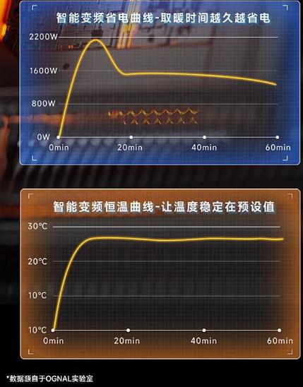 插电取暖器耗电多少？插电式取暖器怎么选？-第8张图片-屿企百科网