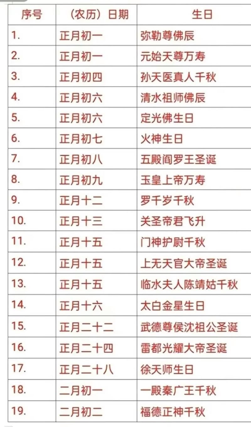 九月初九是什么神仙生日？九月初九是什么菩萨的生日？-第1张图片-屿企百科网