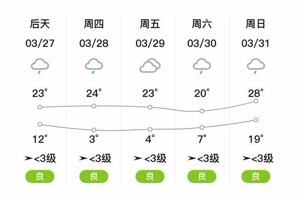 隆回天气预报查询,隆回天气预报15天天气?-第3张图片-屿企百科网 隆回天气预报查询,隆回天气预报15天天气?-第3张图片-屿企百科网
