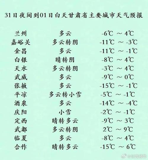 庆阳合水天气预报？庆阳合水天气预报15天？-第4张图片-屿企百科网