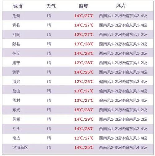射阳天气预报40?射阳天气预报15天最新消息?-第4张图片-屿企百科网 射阳天气预报40?射阳天气预报15天最新消息?-第4张图片-屿企百科网