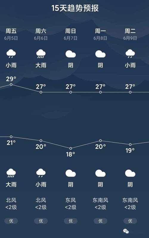射阳天气预报40?射阳天气预报15天最新消息?-第7张图片-屿企百科网 射阳天气预报40?射阳天气预报15天最新消息?-第7张图片-屿企百科网